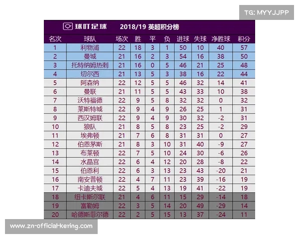 英超球衣销量排行公布,阿森纳利物浦居前列